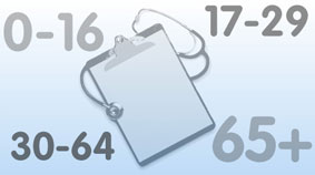 Screening and testing: timeline